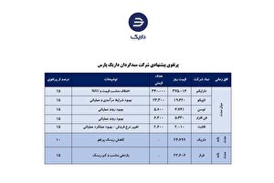 معرفی سبد پیشنهادی سبدگردان 