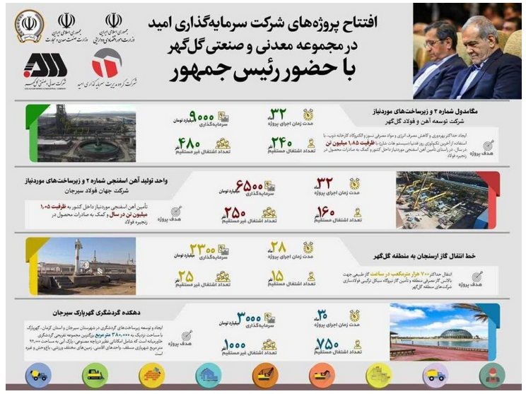 بازدید رئیس جمهور از شرکت‌های زیرمجموعه امید/19 بهمن ساعت 12