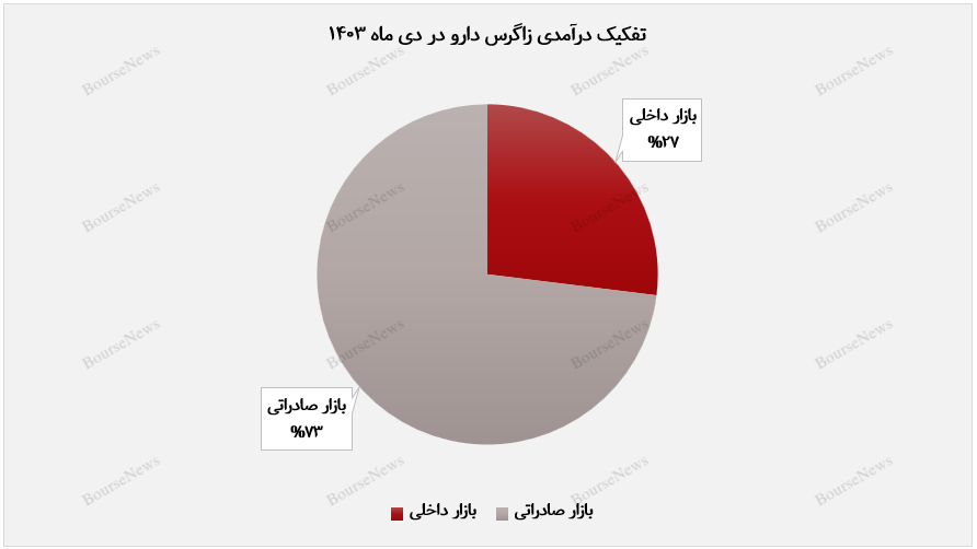 عملکرد صعودی