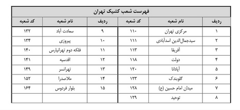 تغییر ساعات کاری شعب تهران به دلیل آلودگی و برودت هوا/12 شب/ 20 بهمن