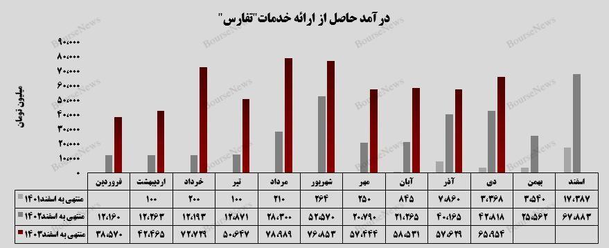 درخشش