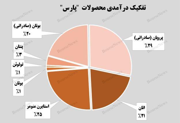 کوردشکنی درآمد