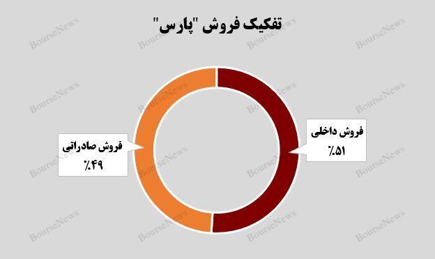 کوردشکنی درآمد