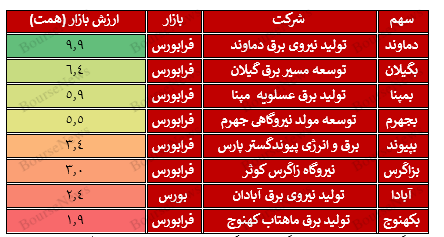 مشت نمونه خروار، اوضاع ۸ نیروگاه بورسی افتضاح شرایط برق کشور را تا حد زیادی بازگو می‌کند