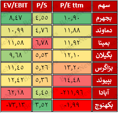 مشت نمونه خروار، اوضاع ۸ نیروگاه بورسی افتضاح شرایط برق کشور را تا حد زیادی بازگو می‌کند