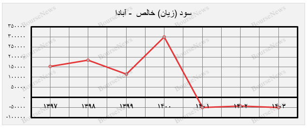 مشت نمونه خروار، اوضاع ۸ نیروگاه بورسی افتضاح شرایط برق کشور را تا حد زیادی بازگو می‌کند