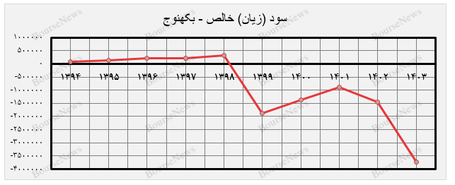 مشت نمونه خروار، اوضاع ۸ نیروگاه بورسی افتضاح شرایط برق کشور را تا حد زیادی بازگو می‌کند