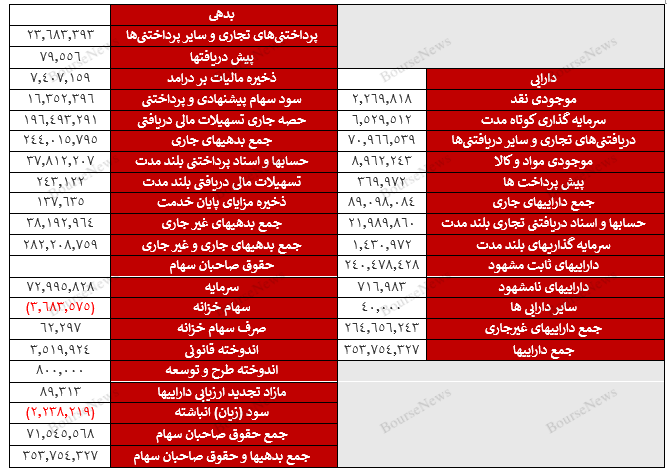 مشت نمونه خروار، اوضاع ۸ نیروگاه بورسی افتضاح شرایط برق کشور را تا حد زیادی بازگو می‌کند