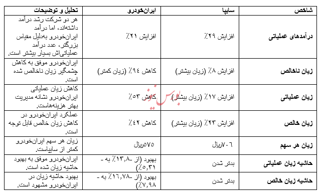 نقش اصلاحات اقتصادی در بهبود وضعیت مالی 