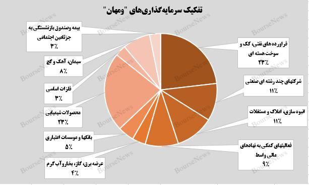 تعریف سقف‌های جدید