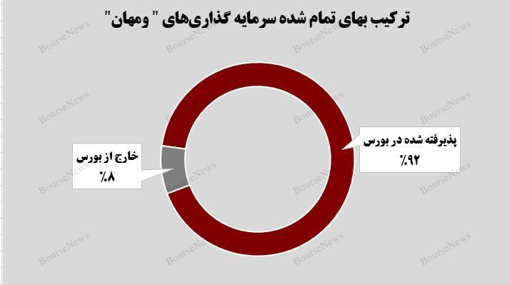 تعریف سقف‌های جدید