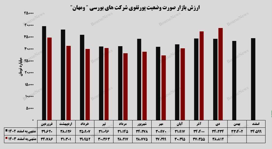 تعریف سقف‌های جدید