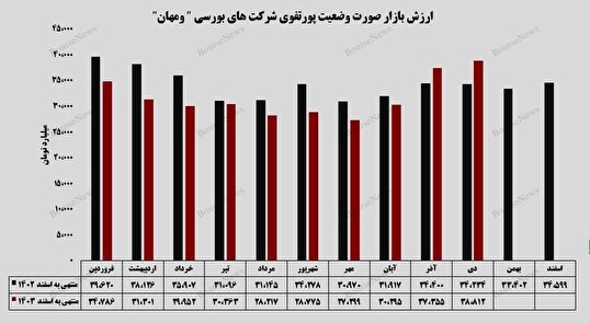 تعریف سقف‌های جدید 