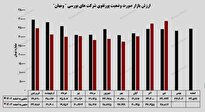 تعریف سقف‌های جدید 