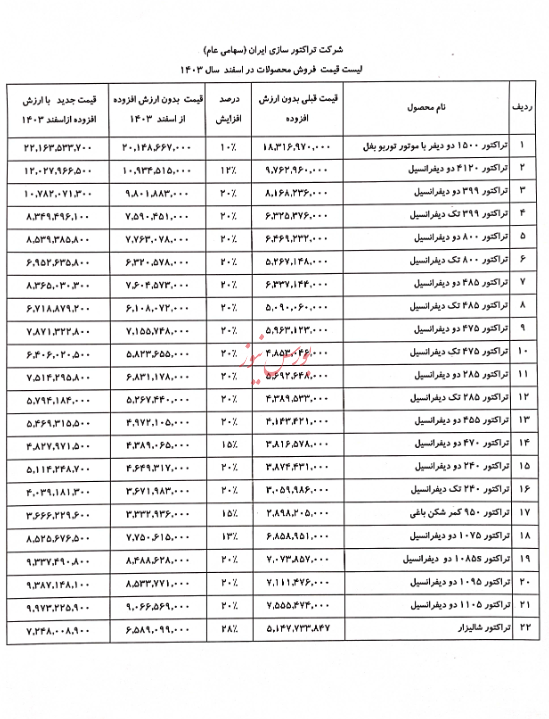 دریافت مجوز تغییر بیش از 10 درصد در نرخ فروش محصولات یا ارائه خدمات