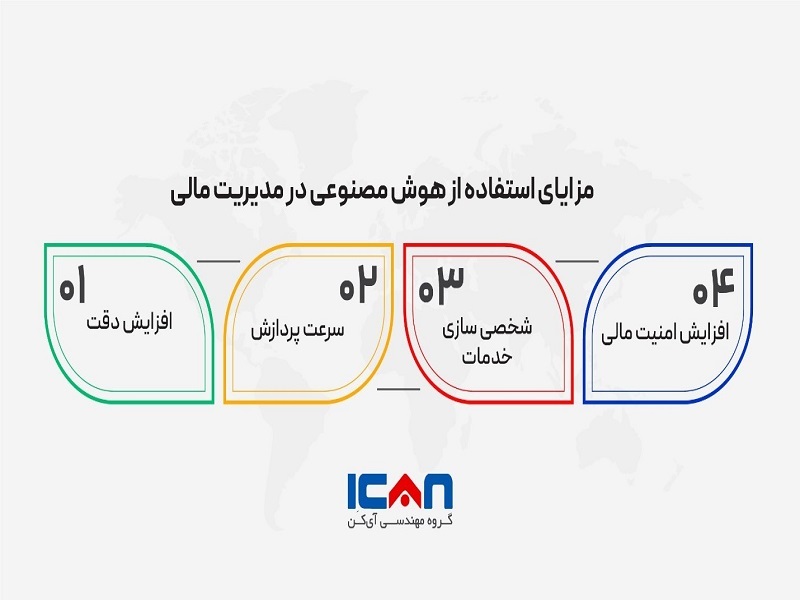  چطور امور مالی را با هوش مصنوعی بهتر مدیریت کنیم؟