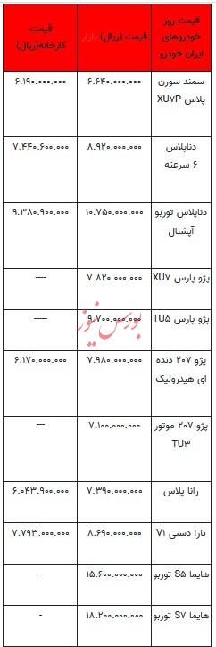 قیمت خودرو در بازار آزاد - ۴ آبان ۱۴۰۳ + جدول