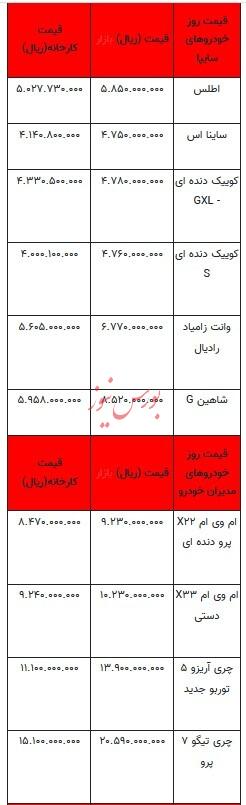 قیمت خودرو در بازار آزاد - ۴ آبان ۱۴۰۳ + جدول