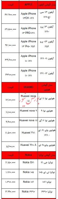 قیمت روز تلفن همراه - ۴ بهمن ۱۴۰۳ + جدول