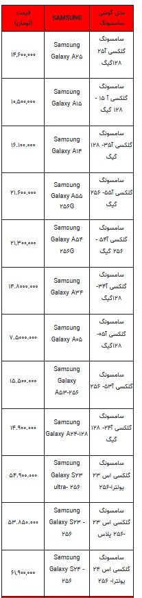 قیمت روز تلفن همراه - ۴ بهمن ۱۴۰۳ + جدول