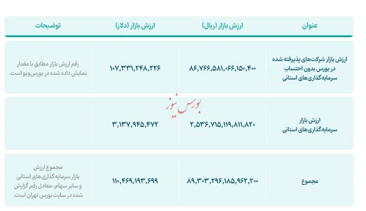 پاسخ کارگزاری مفید در پی انتشار یک خبر