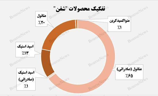 ارتقای درآمد تجمیعی