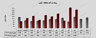 ارتقای درآمد تجمیعی 