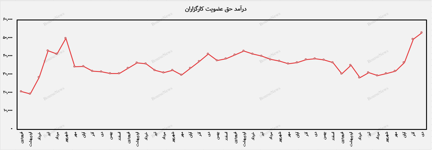 رونق فرابورس با رونق بازار سرمایه