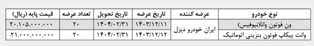 عرضه ون مسافری و پیکاپ فوتون ایران‌خودرو دیزل در بورس کالا