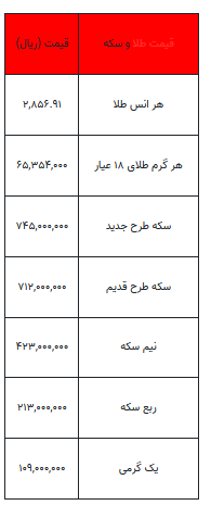 قیمت طلا و سکه - ۱۱ اسفند ۱۴۰۳