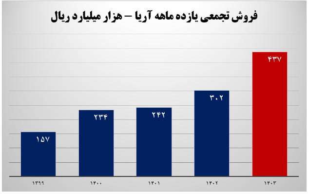 درخشش