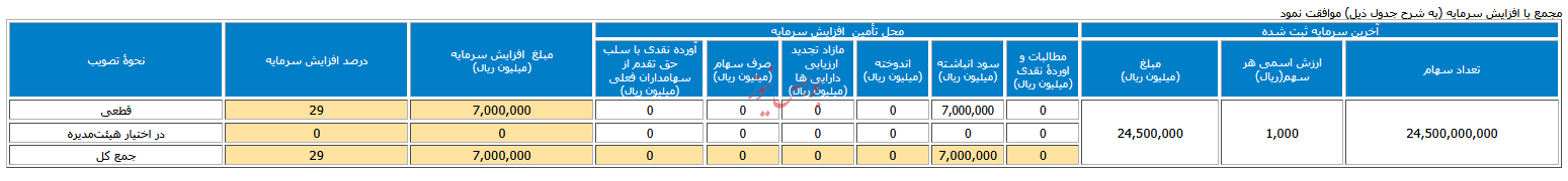 سرمایه