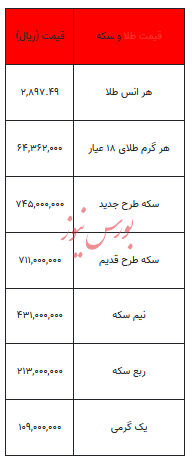 قیمت طلا و سکه - ۱۴ اسفند ۱۴۰۳