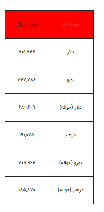 قیمت دلار و سایر ارزها - ۱۴ اسفند ۱۴۰۳