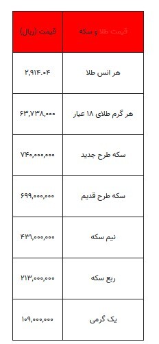 قیمت طلا و سکه ۱۶ اسفند ۱۴۰۳