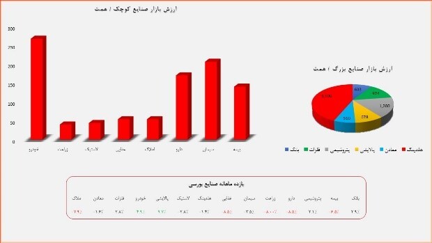 برکناری همتی، سهامداران را بیش از پیش نگران کرد!