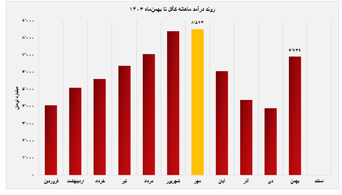 معدنی و صنعتی گل گهر