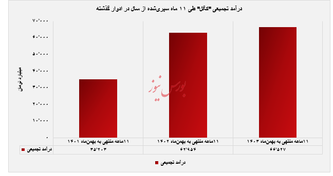 معدنی و صنعتی گل گهر