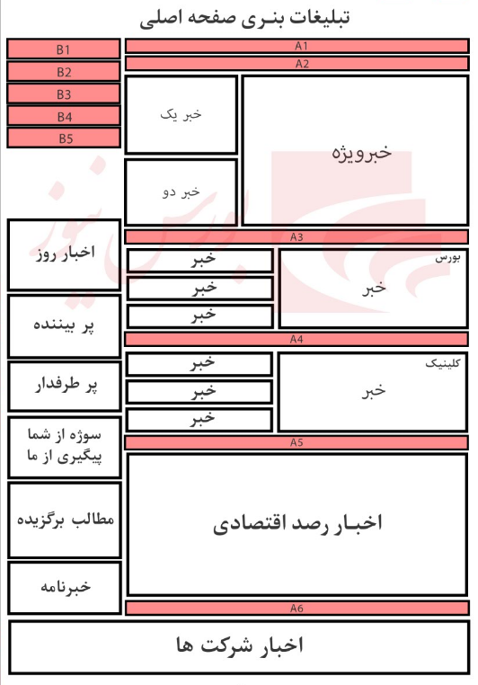 محصولات رسانه‌ای بورس نیوز؛ انتخابی هوشمند برای ارتقای دانش مالی و اقتصادی شما