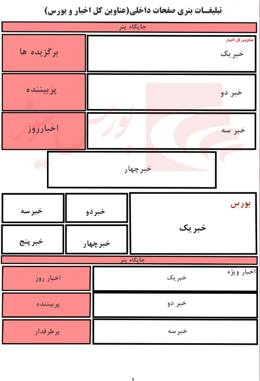 محصولات رسانه‌ای بورس نیوز؛ انتخابی هوشمند برای ارتقای دانش مالی و اقتصادی شما