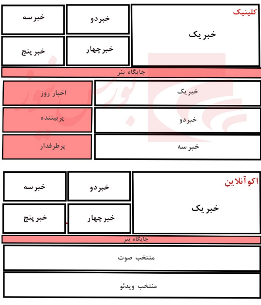 محصولات رسانه‌ای بورس نیوز؛ انتخابی هوشمند برای ارتقای دانش مالی و اقتصادی شما