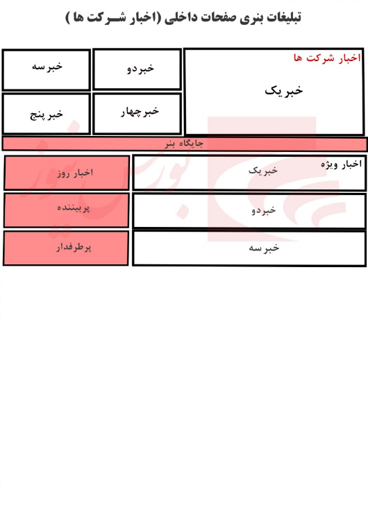 محصولات رسانه‌ای بورس نیوز؛ انتخابی هوشمند برای ارتقای دانش مالی و اقتصادی شما