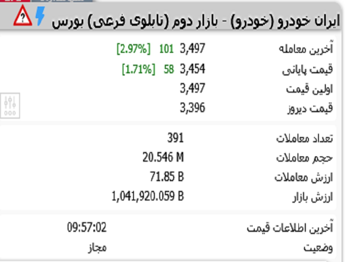 صف خرید سنگین 