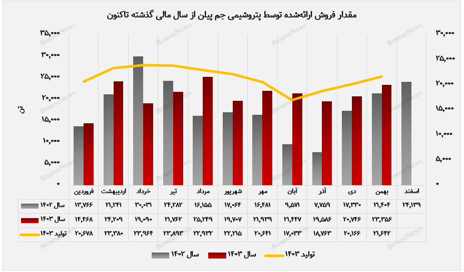 عملکرد قوی