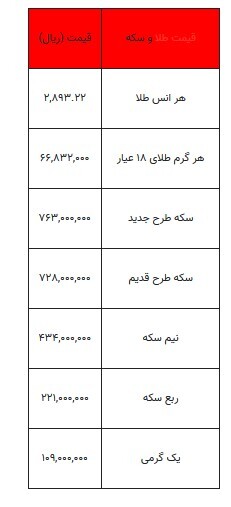 قیمت طلا و سکه - ۹ اسفند ۱۴۰۳