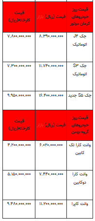 قیمت خودرو در بازار آزاد - ۲۳ اردیبهشت ۱۴۰۳+جدول
