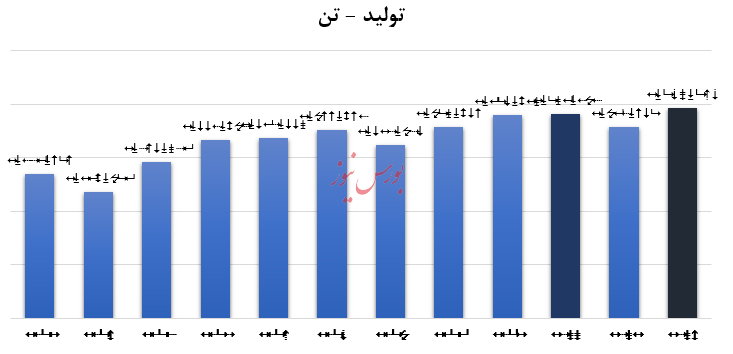 فراز و نشیب‌های آریاساسول در سال افتخارات