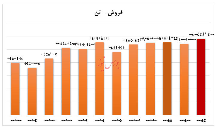 فراز و نشیب‌های آریاساسول در سال افتخارات