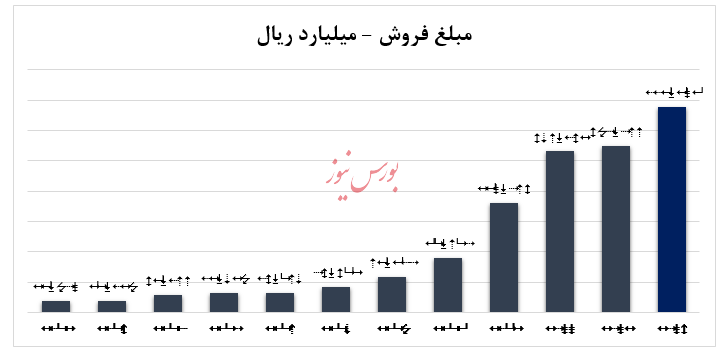 فراز و نشیب‌های آریاساسول در سال افتخارات