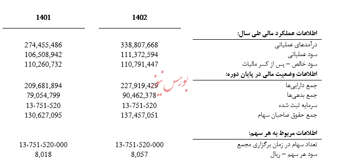 فراز و نشیب‌های آریاساسول در سال افتخارات